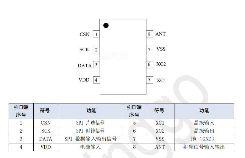 芯嶺技術<b class='flag-5'>XL2400</b>P<b class='flag-5'>無線</b><b class='flag-5'>收發</b><b class='flag-5'>芯片</b>，高性能的單RF 2.4G<b class='flag-5'>芯片</b>