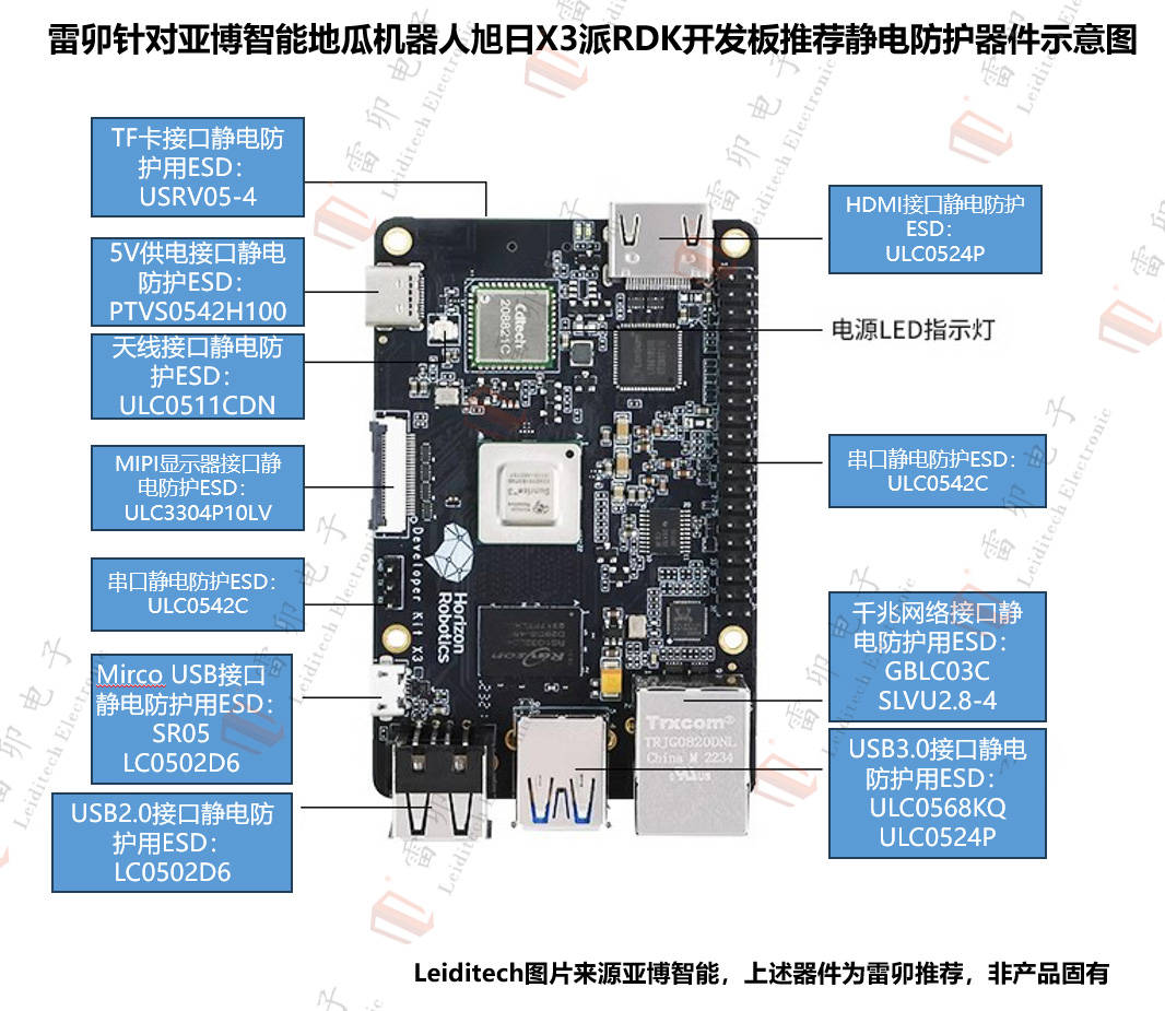 雷卯針對亞博<b class='flag-5'>智能</b><b class='flag-5'>旭日</b><b class='flag-5'>X3</b><b class='flag-5'>派</b>RDK開發板開發板推薦靜電防護示意圖