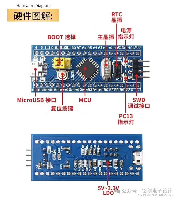 STM32