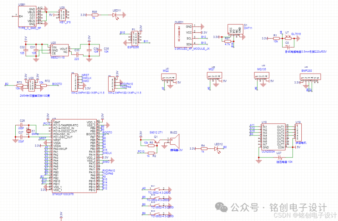 STM32