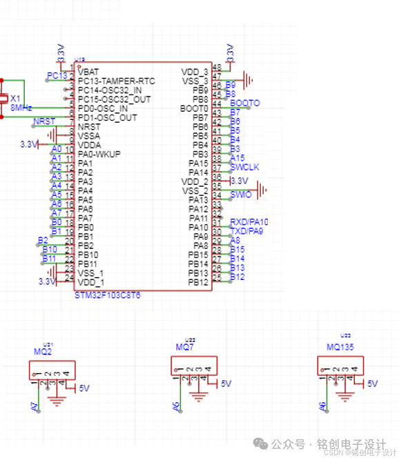 STM32