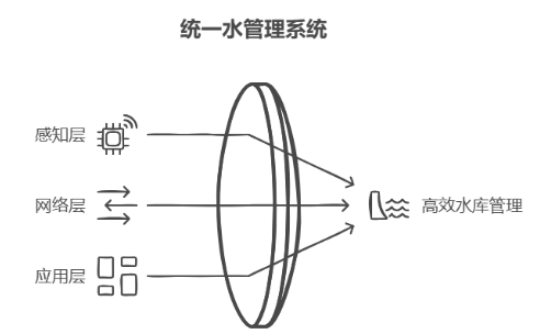 远程监测系统