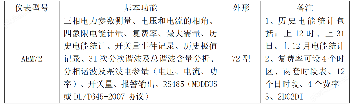 安科瑞嵌入式<b class='flag-5'>三相</b><b class='flag-5'>多功能</b>電表