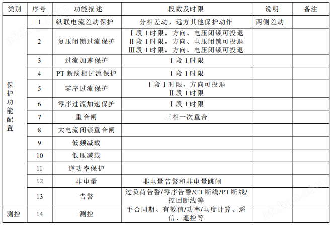 安科瑞AM6-LD分布式光伏線路光纖縱差保護測控裝置