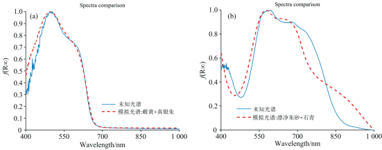 成像系统