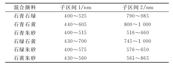 成像系统