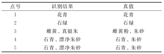 成像系统