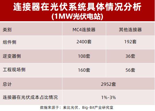 全球最大海上光<b class='flag-5'>伏</b>項目并網，行業(yè)展望新機