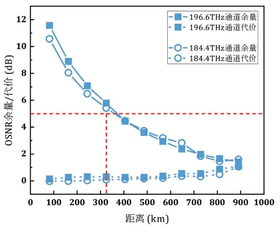 聚焦 400G/800G 光通讯模块及其芯片、器件发展动态