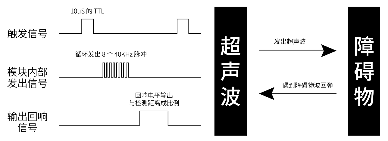 功率放大器