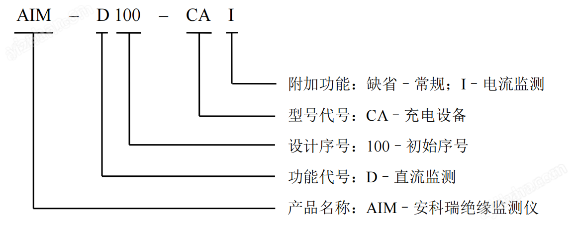 安科瑞<b class='flag-5'>AIM-D100</b>-CA系列充電樁<b class='flag-5'>用</b><b class='flag-5'>直流</b><b class='flag-5'>絕緣</b><b class='flag-5'>監測儀</b> 故障預警、告警