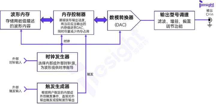 充分利用Spectrum <b class='flag-5'>AWG</b>運行<b class='flag-5'>模式</b>：序列<b class='flag-5'>模式</b>引領(lǐng)波形輸出新高度