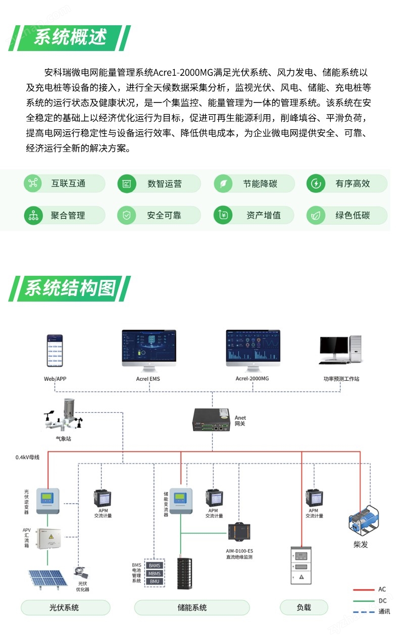 安科瑞Acrel-2000MG光儲(chǔ)充一體化<b class='flag-5'>微</b><b class='flag-5'>電網(wǎng)</b><b class='flag-5'>能量</b><b class='flag-5'>管理</b><b class='flag-5'>系統(tǒng)</b>實(shí)時(shí)監(jiān)測有序<b class='flag-5'>管理</b>