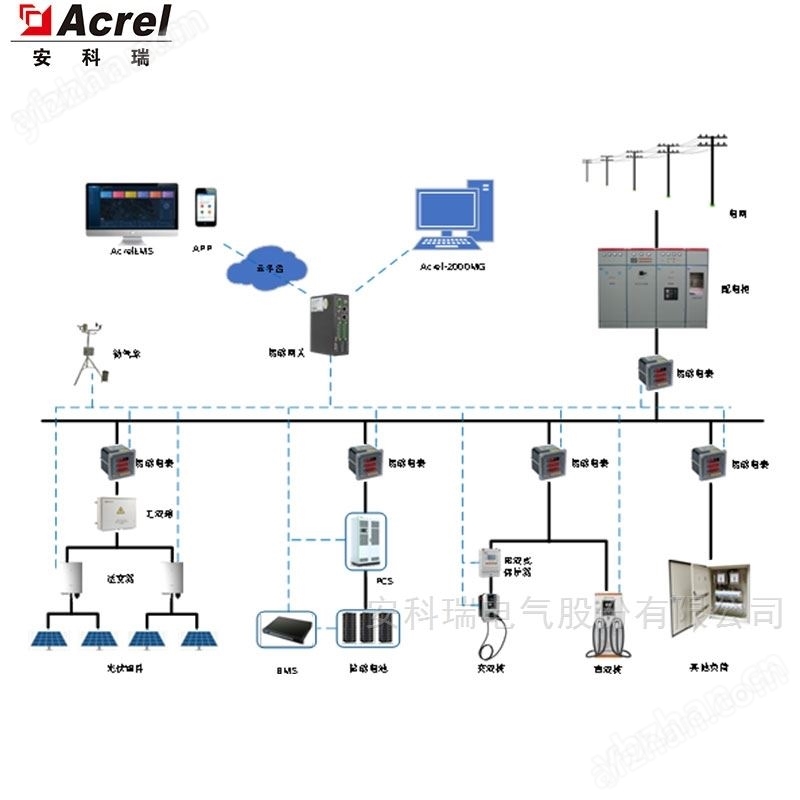 安科瑞Acrel-2000MG光儲(chǔ)充一體化<b class='flag-5'>微</b><b class='flag-5'>電網(wǎng)</b><b class='flag-5'>能量</b><b class='flag-5'>管理</b><b class='flag-5'>系統(tǒng)</b>削峰填谷