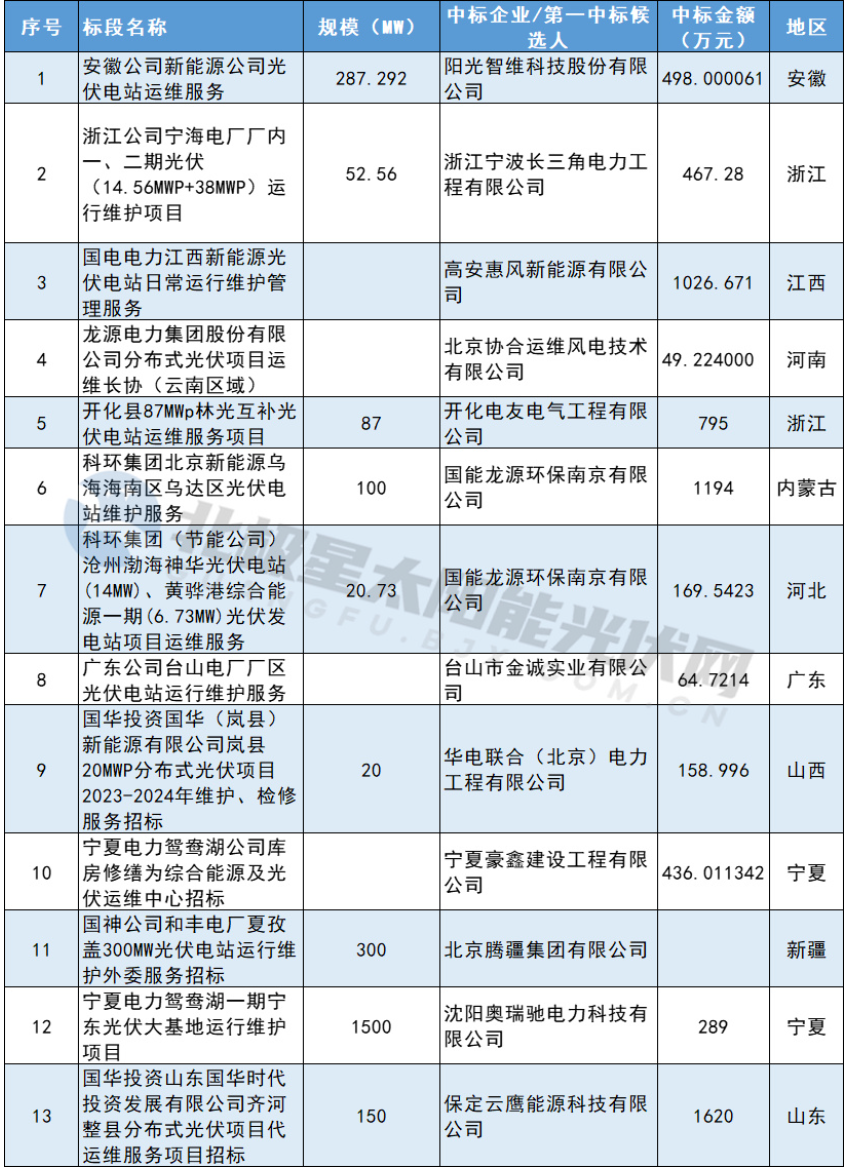 光伏电站