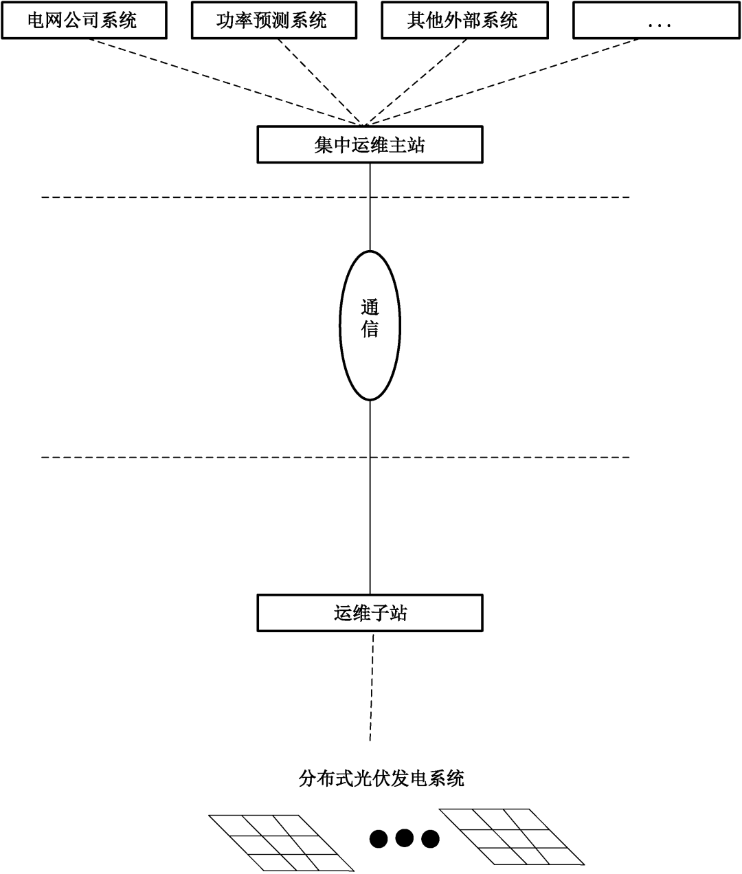 光伏电站