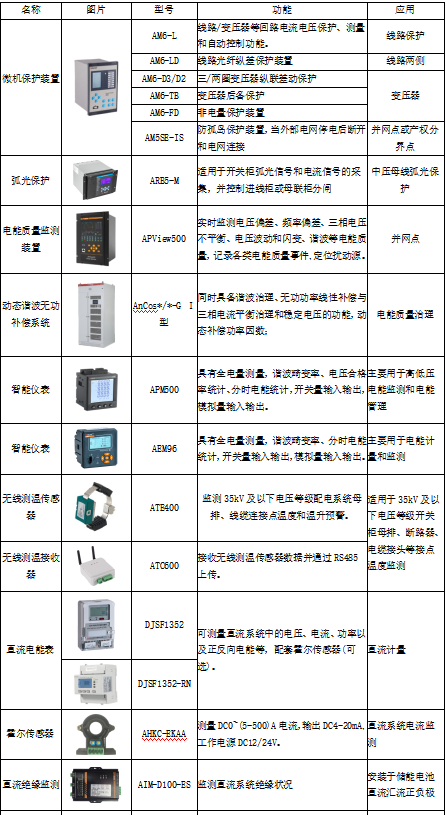 光伏电站