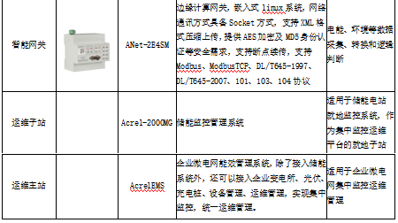 光伏电站