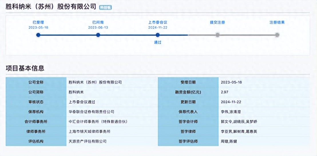 蘇州，將迎一個(gè)半導(dǎo)體檢測(cè)IPO