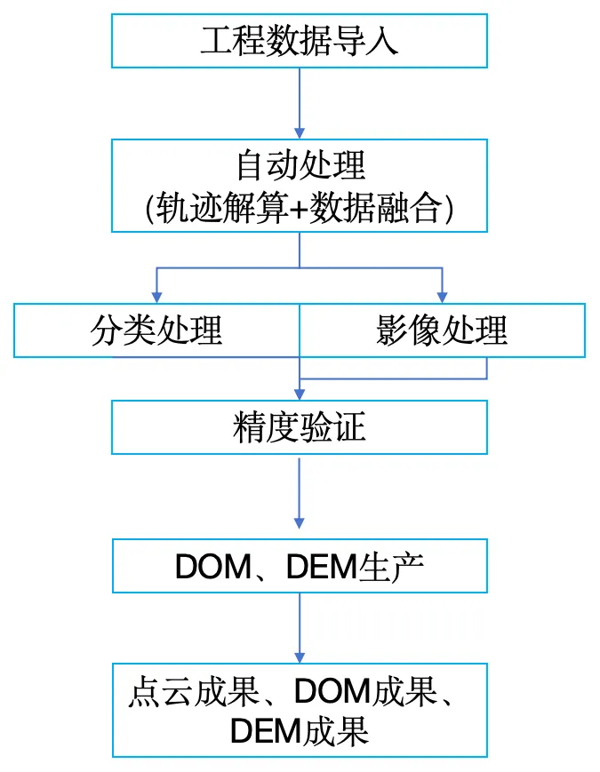 激光测量