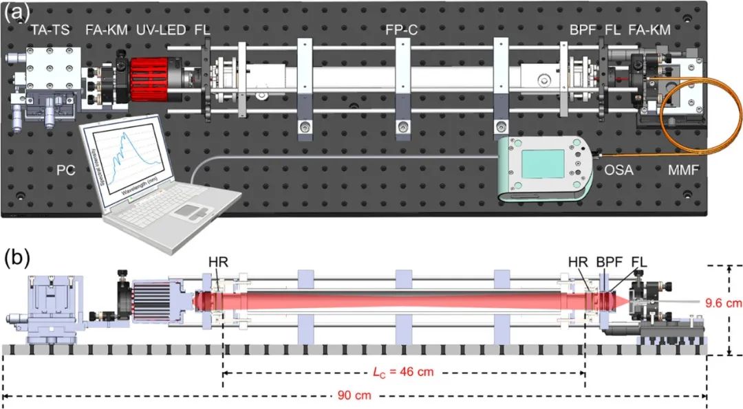 吉林大学：研究用于农业早期火灾识别的ppb级SO2/NO2双气体传感器系统的开发和现场部署