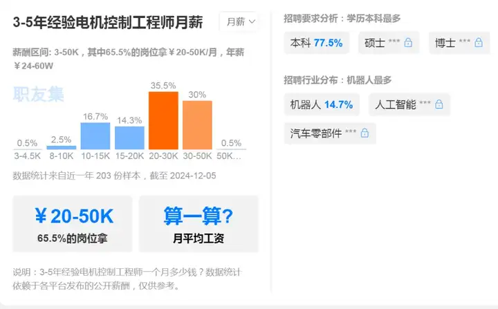 想成为年薪百万的电机控制工程师，这几个问题你<b class='flag-5'>不得不</b>会!