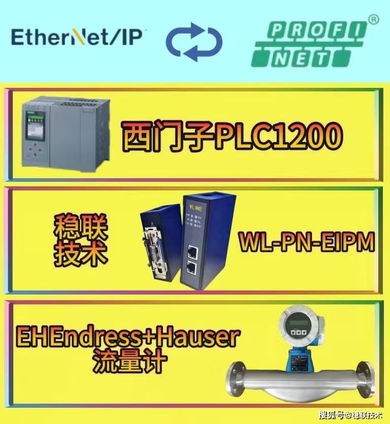 协议变形记！ETHERNETIP转PROFIENT网关与HEndress+Hauser流量计