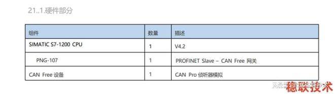 Profinet