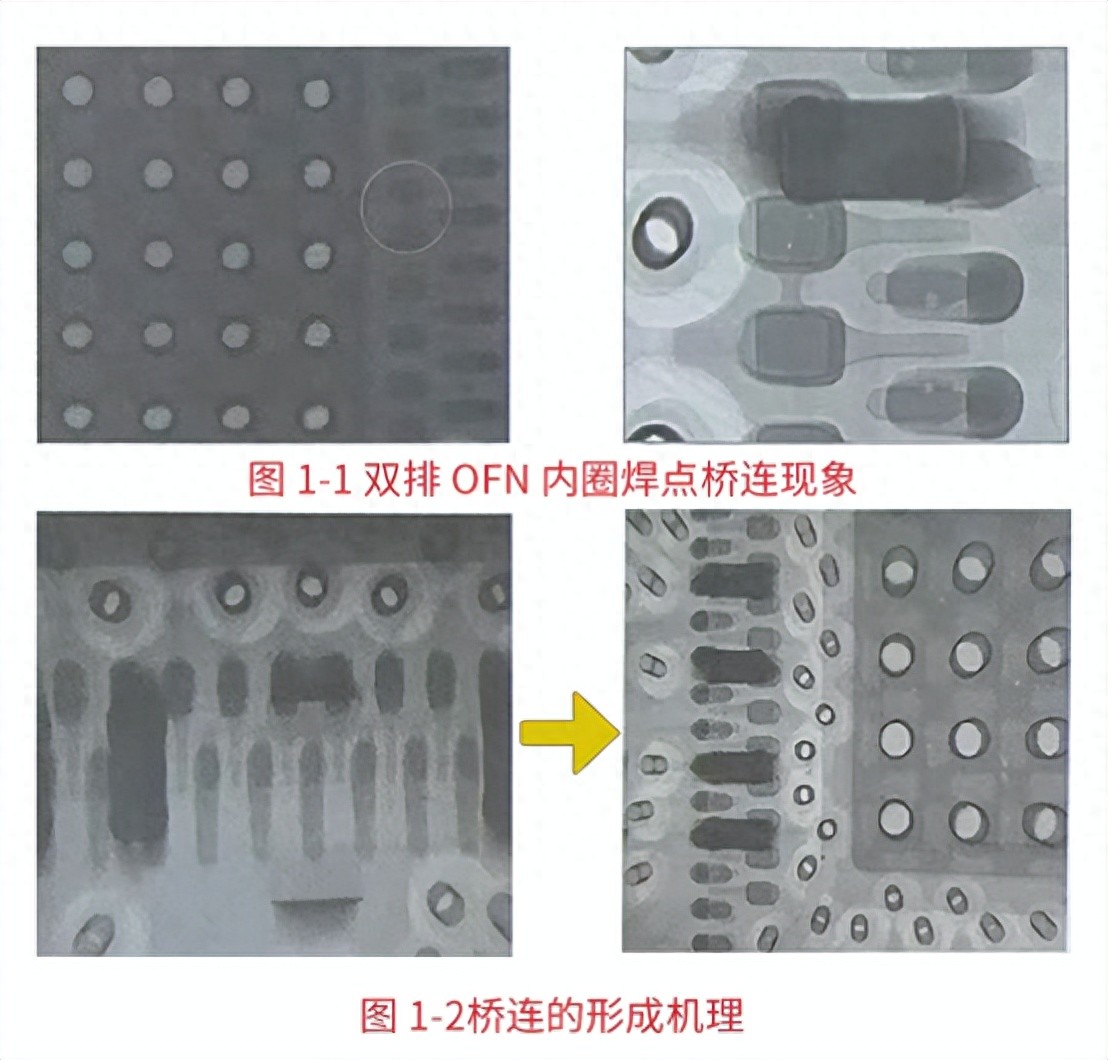 QFN封装桥连现象分析与改进建议