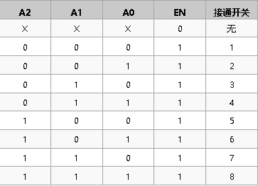 低导通电阻