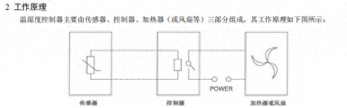 WHD温湿度控制器在<b class='flag-5'>储</b><b class='flag-5'>能</b><b class='flag-5'>柜</b>应用中的优势