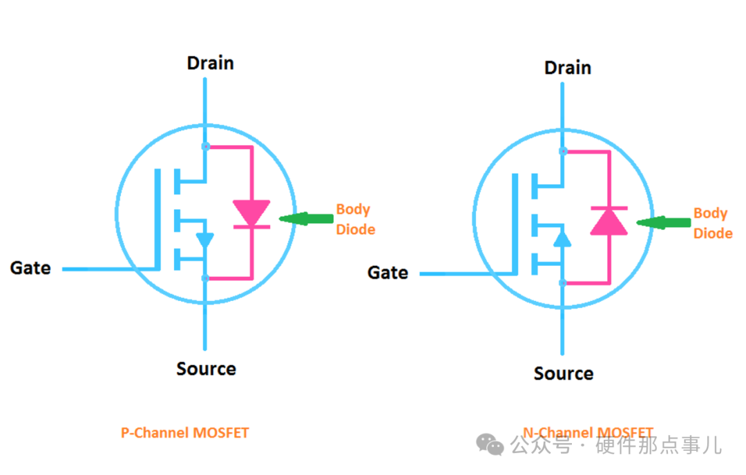 所有的MOSFET都有体二极管吗？它有什么作用呢？硬件工程师要搞懂的电路知识点
