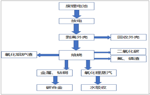 朗凱威鋰電池介紹：廢舊鋰電池怎么處理？