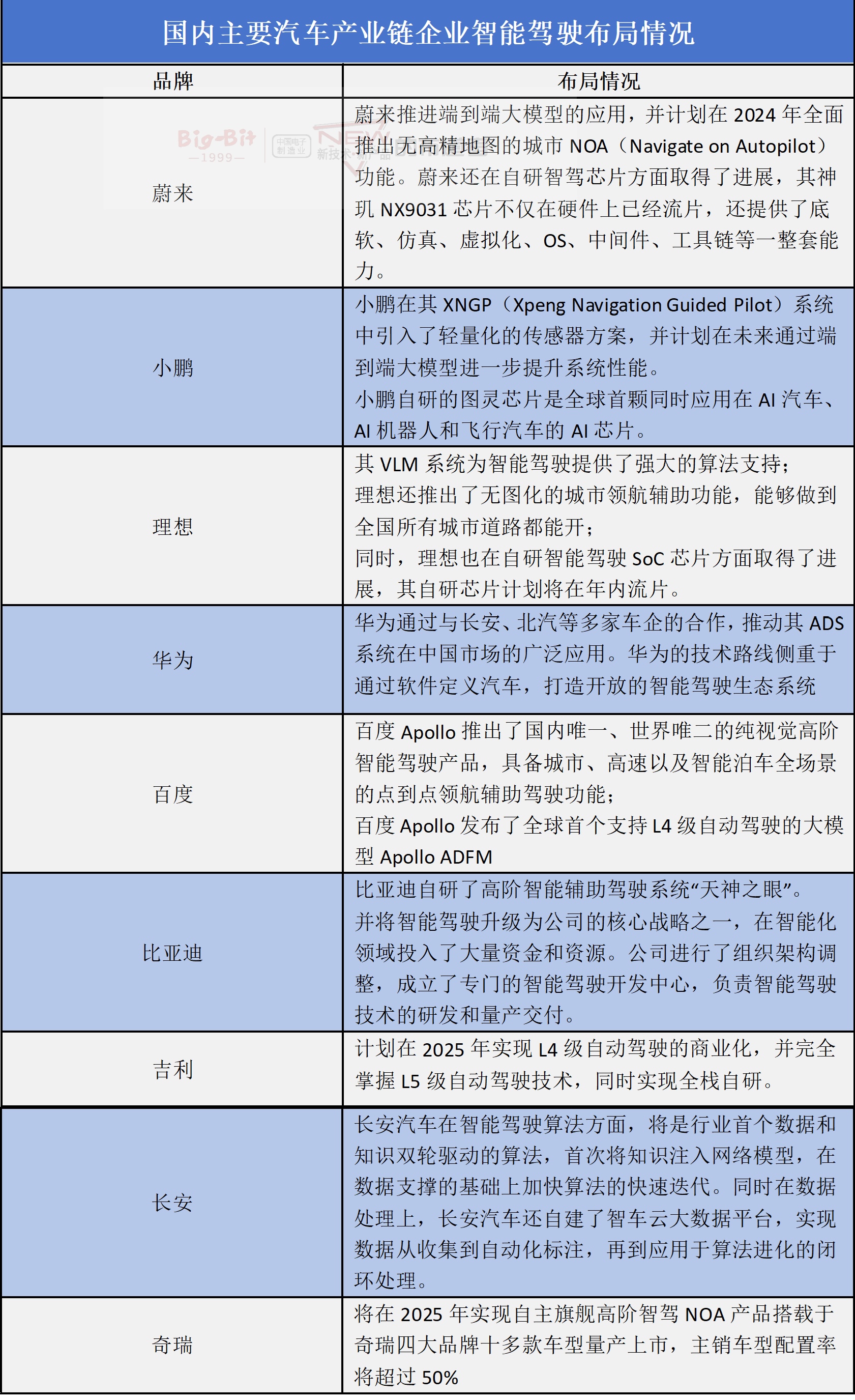 美股<b class='flag-5'>今年</b><b class='flag-5'>自動駕駛</b>最大IPO誕生！