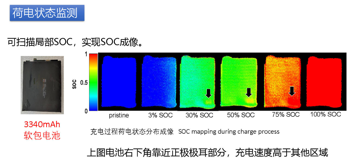 Aigtek<b class='flag-5'>功率放大器</b>應(yīng)用：<b class='flag-5'>超聲</b>電池<b class='flag-5'>檢測(cè)</b>