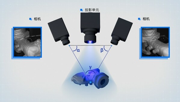 聚焦精密測量 揭秘蔡司條紋投影掃描技術(shù)&quot;黑科技&quot;