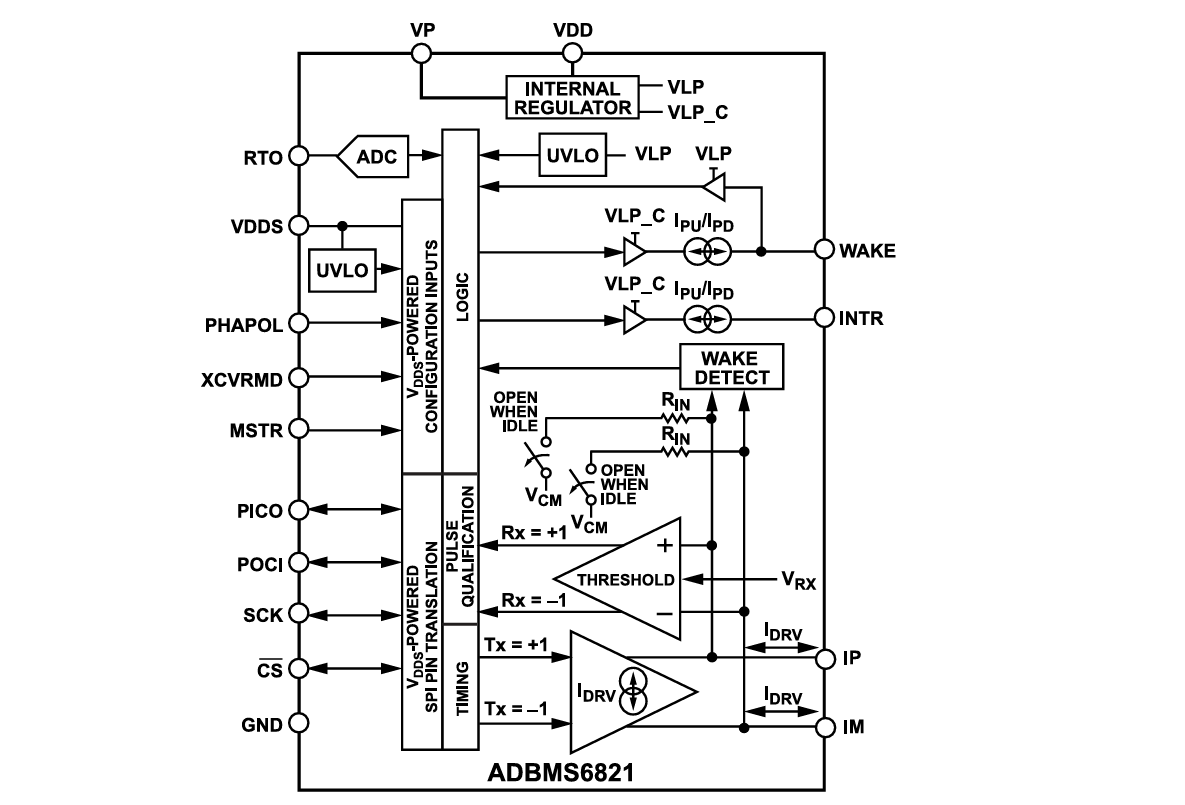 ADBMS6821/ADBMS6822收發器 利用匹配的拉電流和灌電流驅動差分信號，無需變壓器中心抽頭并降低了電磁干擾