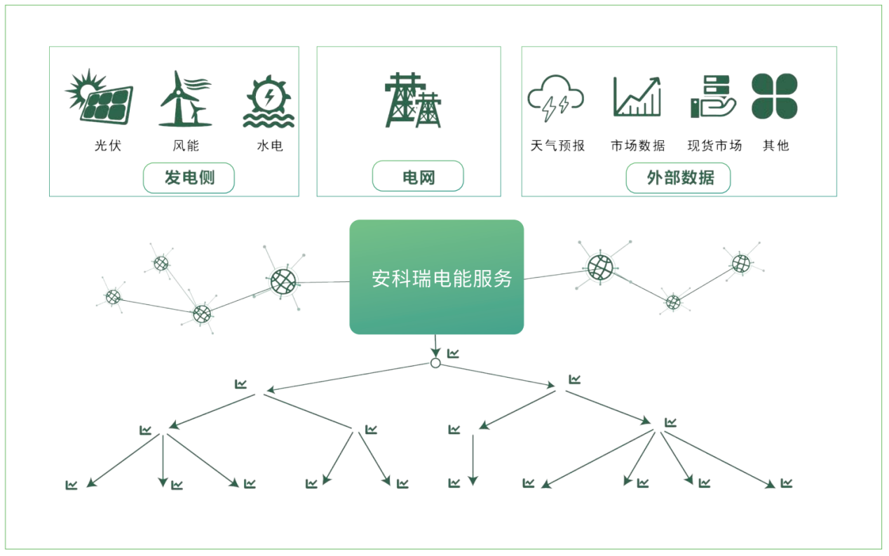 考慮負(fù)荷分布均衡的<b class='flag-5'>電動汽車</b>充電定價策略與應(yīng)用