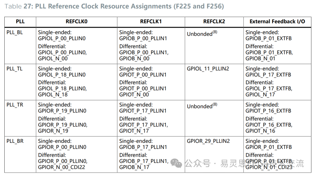 淺談<b class='flag-5'>LVDS-V1</b>