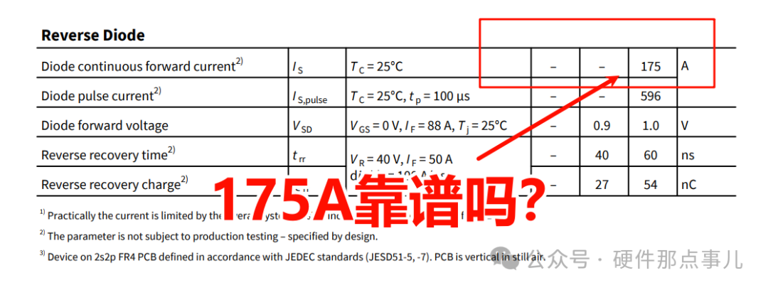 MOSFET规格书写的体二极管正向电流175A靠谱吗？如何计算真实的通流能力？-电路易错点