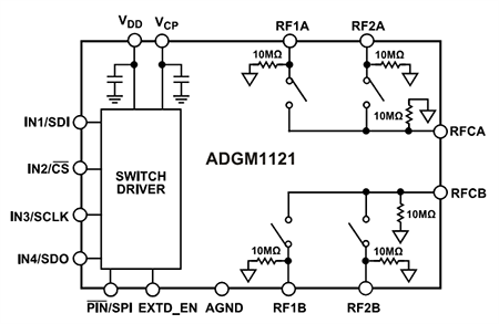 框图 - Analog Devices Inc. ADGM1121 0Hz/直流至18GHz DPDT MEMS开关IC