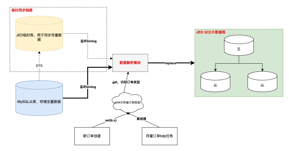 数据库