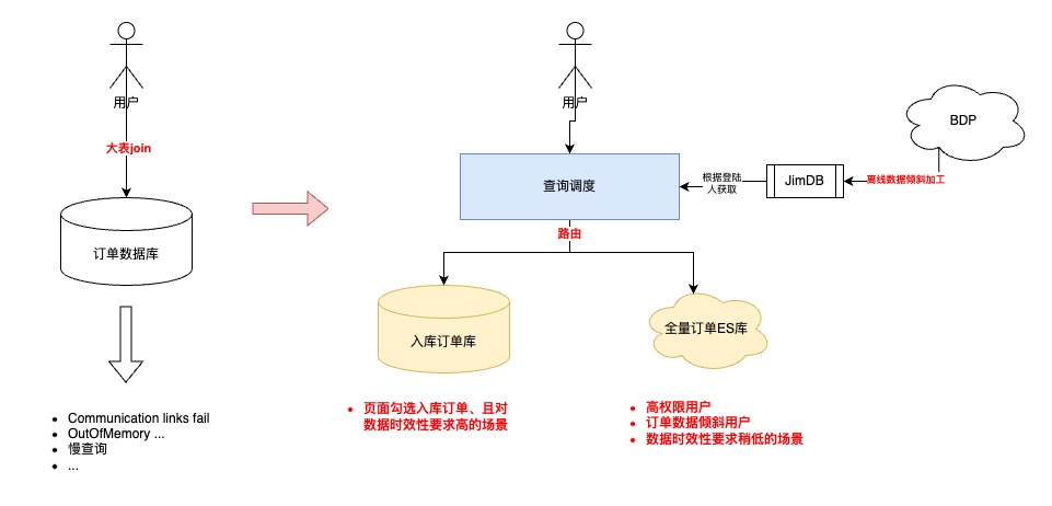 数据库