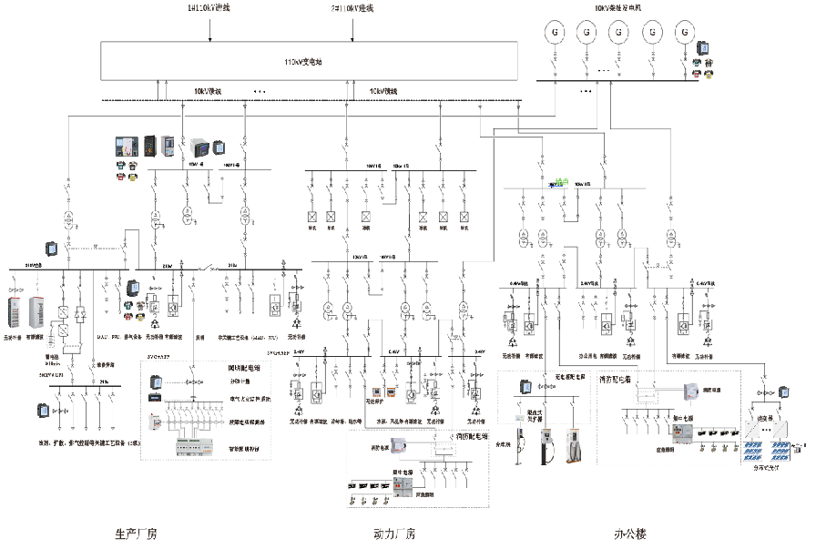 芯片制造工厂/半导体工厂/电子工厂能效管理系统