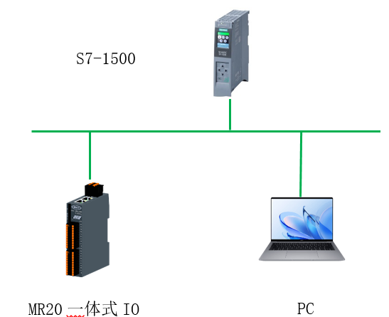 S7-1500與<b class='flag-5'>MR20</b>一體式<b class='flag-5'>IO</b>在博途V18的組態(tài)過程