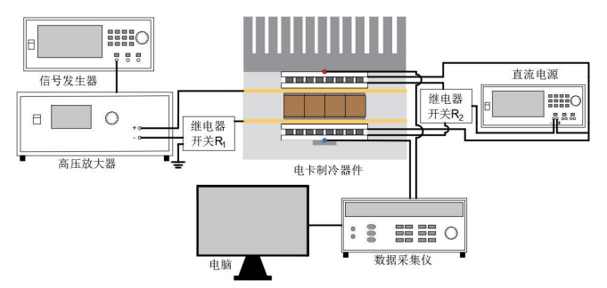 ATA-2041高壓放大器在<b class='flag-5'>電</b>卡<b class='flag-5'>制冷</b>器件性能測試系統中的應用