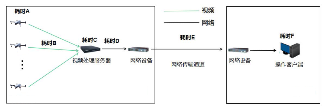 控制系统