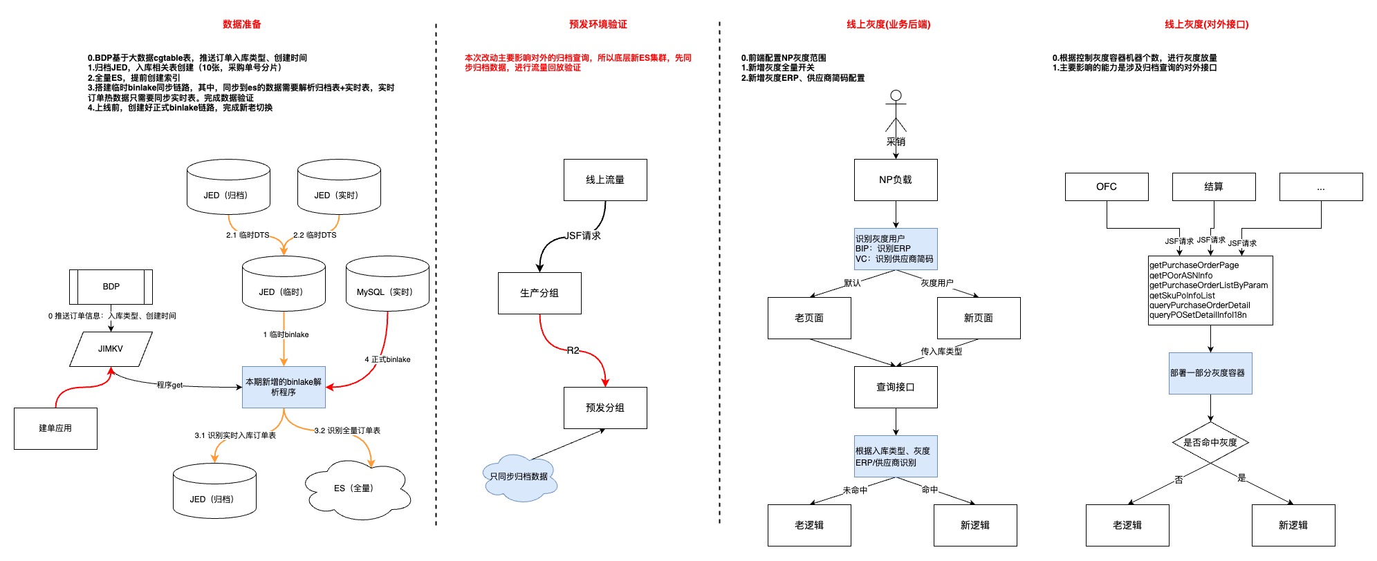 数据库