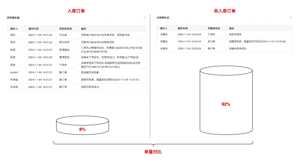 数据库