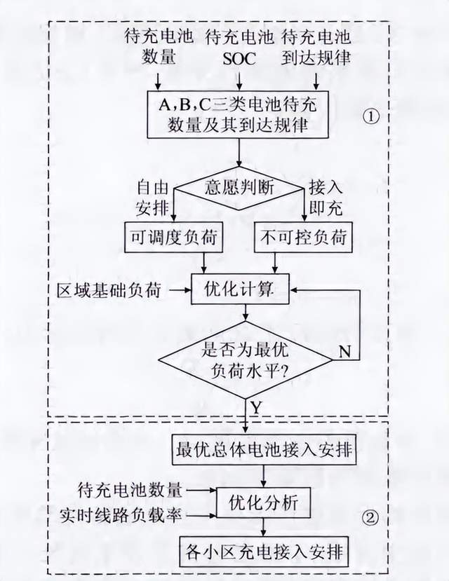 变电站